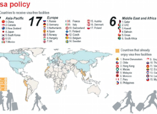 ASEAN – TOURISME: Trente nouveaux pays bientôt dispensés de visa en Indonésie et cinq au Vietnam