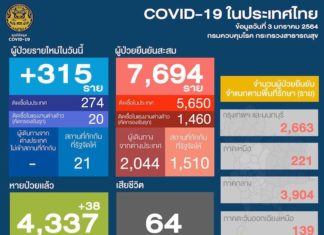 THAÏLANDE – CORONAVIRUS: Bangkok se renferme, assiégée par la Covid-19