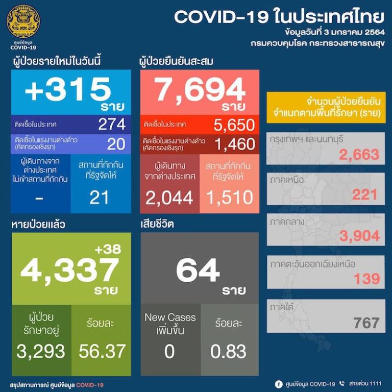 THAÏLANDE – CORONAVIRUS: Bangkok se renferme, assiégée par la Covid-19