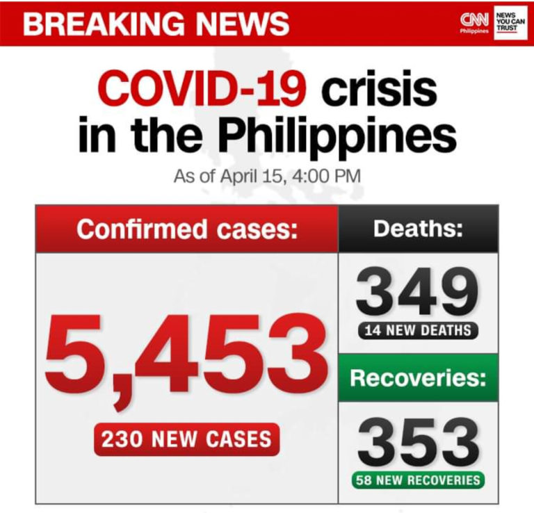 PHILIPPINES – CORONAVIRUS: Un résident français à Manille donne sa version des faits sur les mesures de confinement