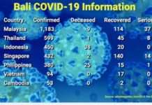 ASIE DU SUD-EST – CORONAVIRUS: Ce qui a changé ce 22 mars dans les pays de l’ASEAN face au Covid 19