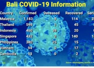 ASIE DU SUD-EST – CORONAVIRUS: Ce qui a changé ce 22 mars dans les pays de l’ASEAN face au Covid 19