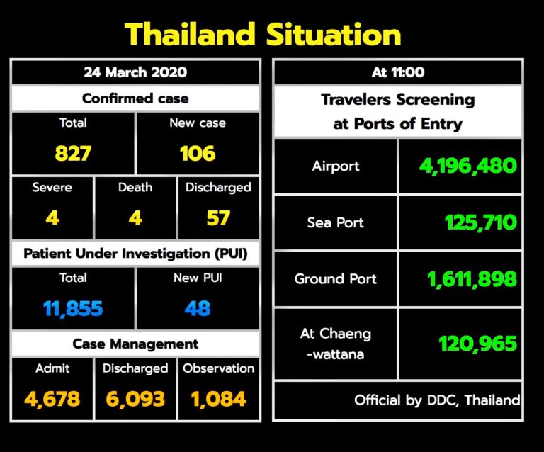 THAÏLANDE – CORONAVIRUS: «Évitez les gares et les lieux de regroupement»: la consigne qui fait mal