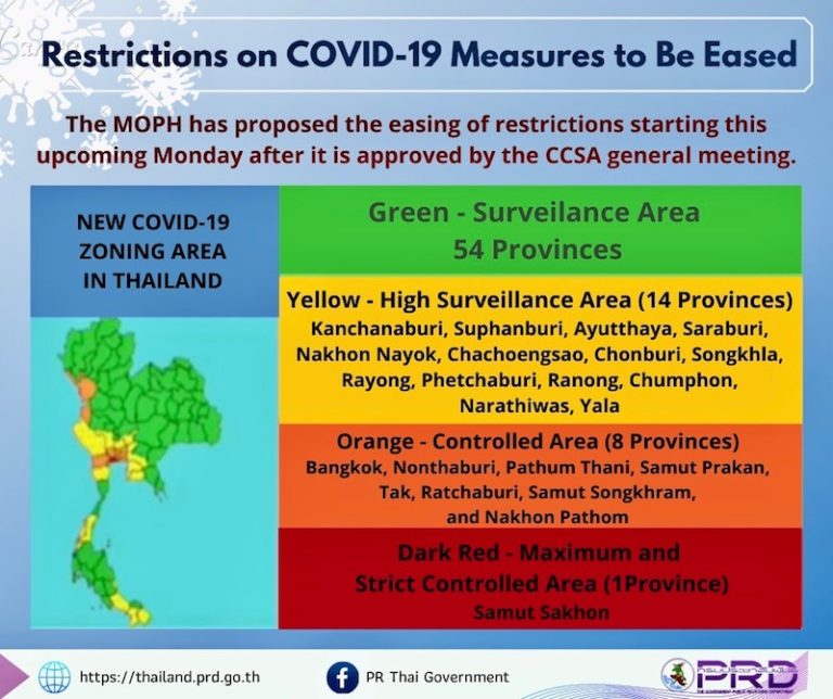 THAÏLANDE – CORONAVIRUS: Réouverture prévue lundi de 54 provinces au lieu de 35