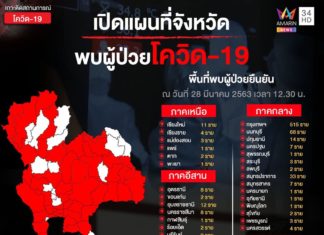 THAÏLANDE – CORONAVIRUS: Quelques mises au point pour les français face à cette épidémie