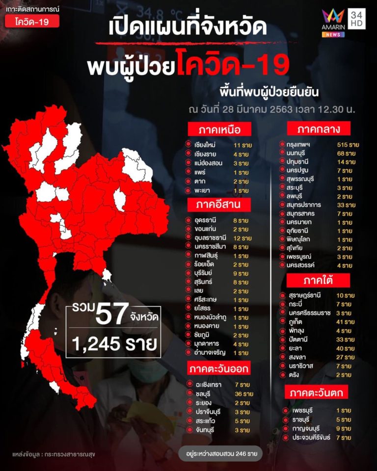 THAÏLANDE – CORONAVIRUS: Quelques mises au point pour les français face à cette épidémie