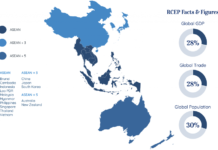 ASIE – EUROPE: L’institut allemand IFO défend le libre-échange UE-Asie Pacifique