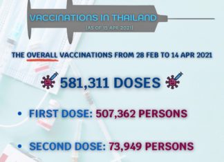 THAÏLANDE – CORONAVIRUS: Ce qu’il faut savoir sur la campagne de vaccination contre la Covid dans le Royaume