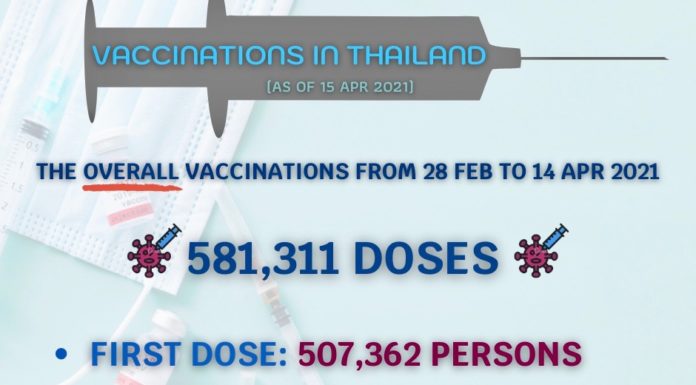 THAÏLANDE – CORONAVIRUS: Ce qu’il faut savoir sur la campagne de vaccination contre la Covid dans le Royaume
