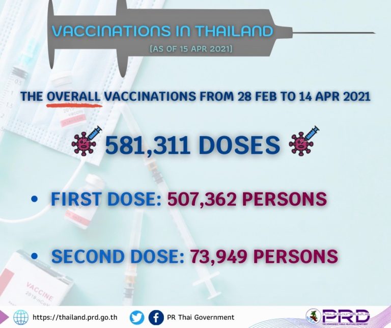 THAÏLANDE – CORONAVIRUS: Ce qu’il faut savoir sur la campagne de vaccination contre la Covid dans le Royaume