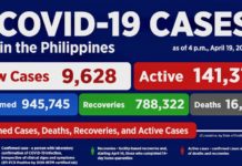 PHILIPPINES – CORONAVIRUS: Plus de 16 000 morts du Covid, record en Asie du Sud-Est