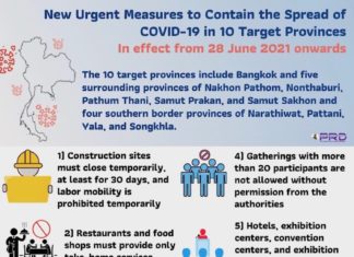 THAÏLANDE – CORONAVIRUS : Ce qui change en Thaïlande à cause du Covid-19 le 28 juin