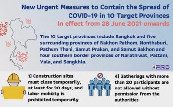 THAÏLANDE – CORONAVIRUS : Ce qui change en Thaïlande à cause du Covid-19 le 28 juin
