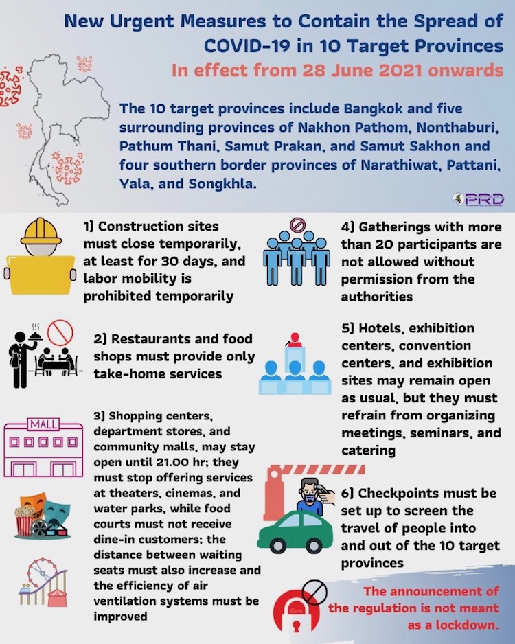 THAÏLANDE – CORONAVIRUS : Ce qui change en Thaïlande à cause du Covid-19 le 28 juin