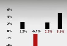 THAÏLANDE – ÉCONOMIE : Selon la Banque Mondiale, la Thaïlande a un besoin urgent d’une meilleure sécurité sociale