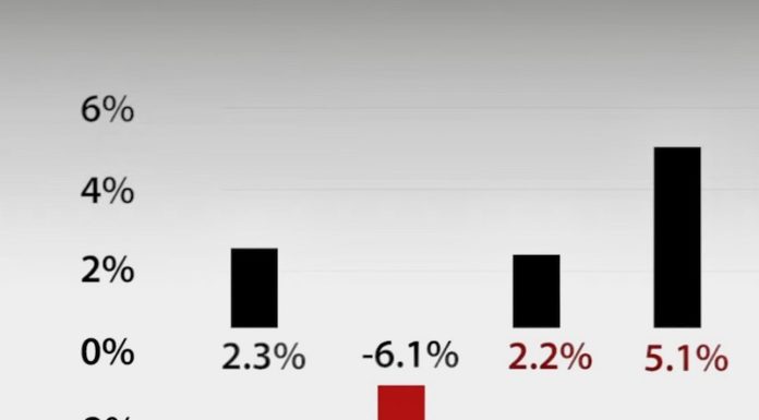 THAÏLANDE – ÉCONOMIE : Selon la Banque Mondiale, la Thaïlande a un besoin urgent d’une meilleure sécurité sociale