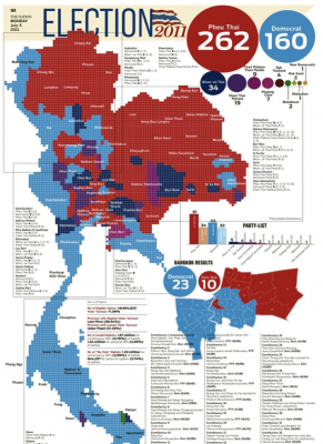 Thaïlande, politique : pourquoi les Démocrates pourraient boycotter les élections ?