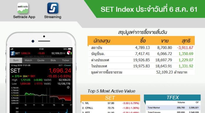 investisseurs thaïlande visa