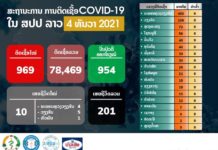 laos covid