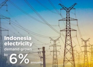 Indonésie électricité