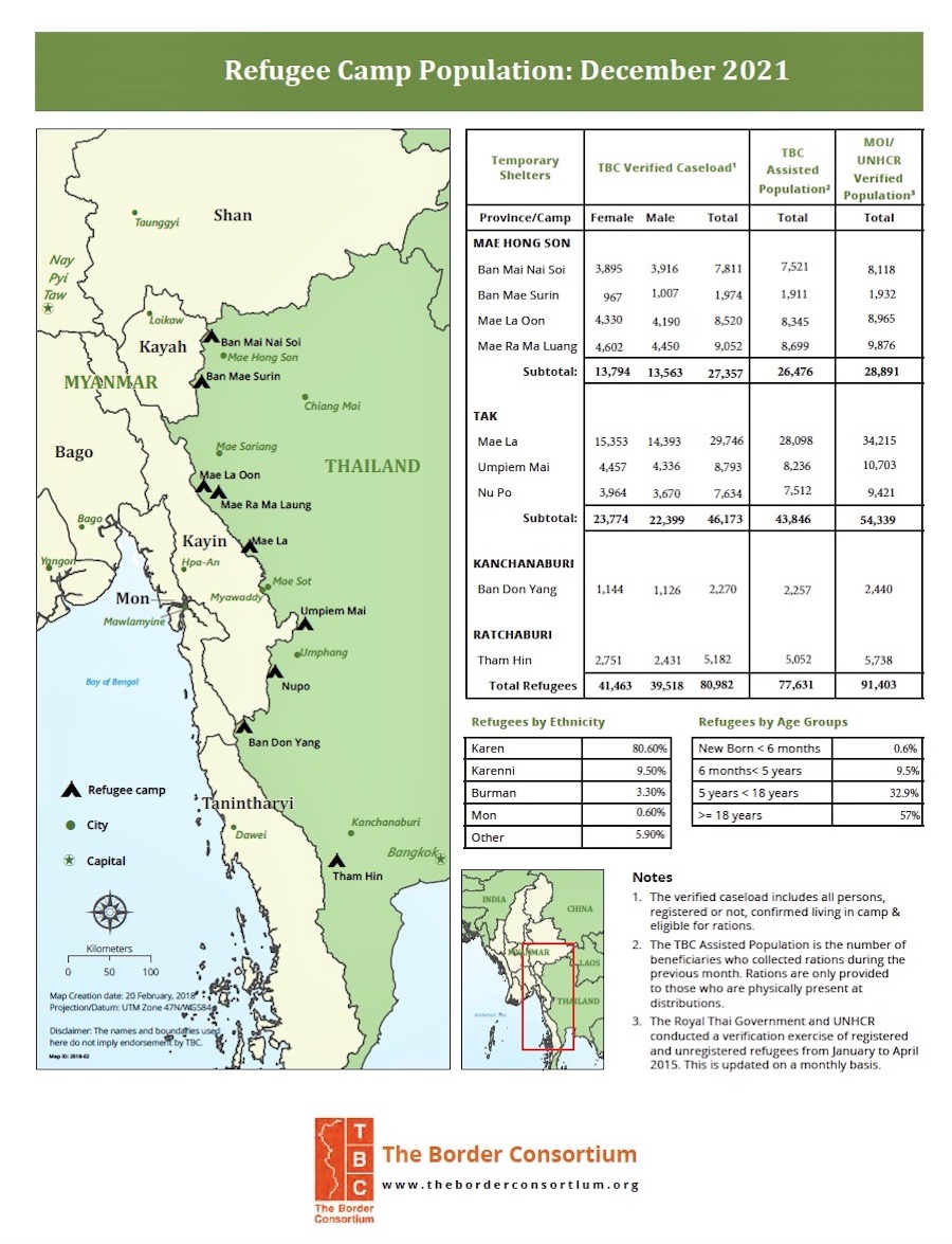 réfugiés birmans en Thaïlande