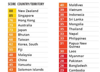 ASIE – CORRUPTION : La lutte anti-corruption en Asie Pacifique reste une nécessité pour Transparency International