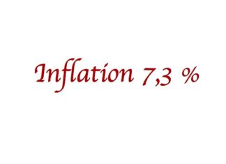 Inflation au Laos