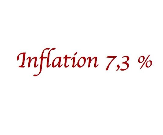 Inflation au Laos