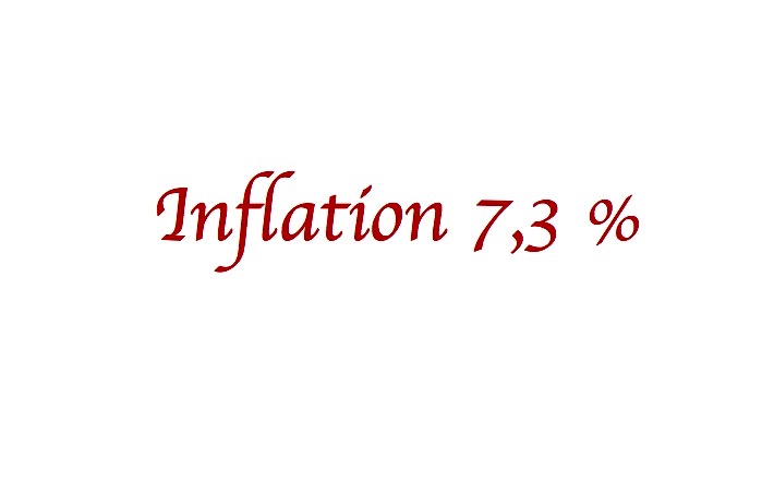 Inflation au Laos