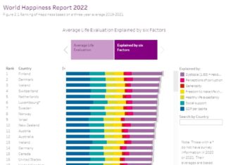 rapport bonheur pays Thailande