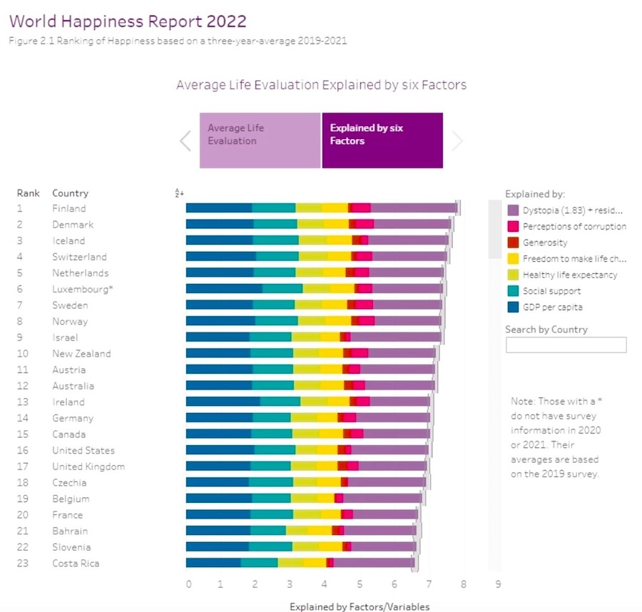 rapport bonheur pays Thailande
