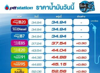 Diesel Thailande prix