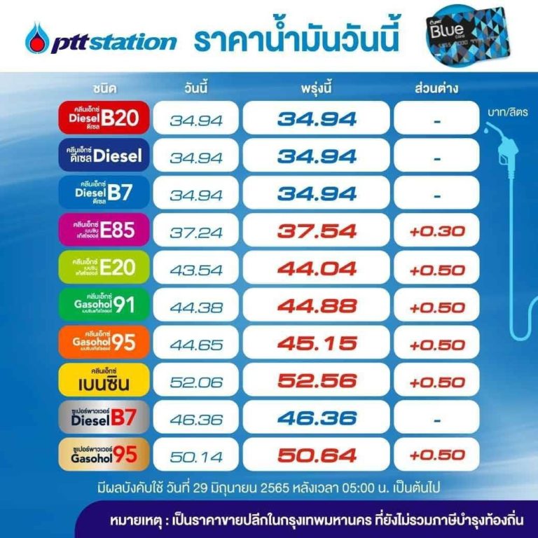 THAÏLANDE – DIESEL : Le prix de détail du diesel plafonné à 34,94 bahts cette semaine encore