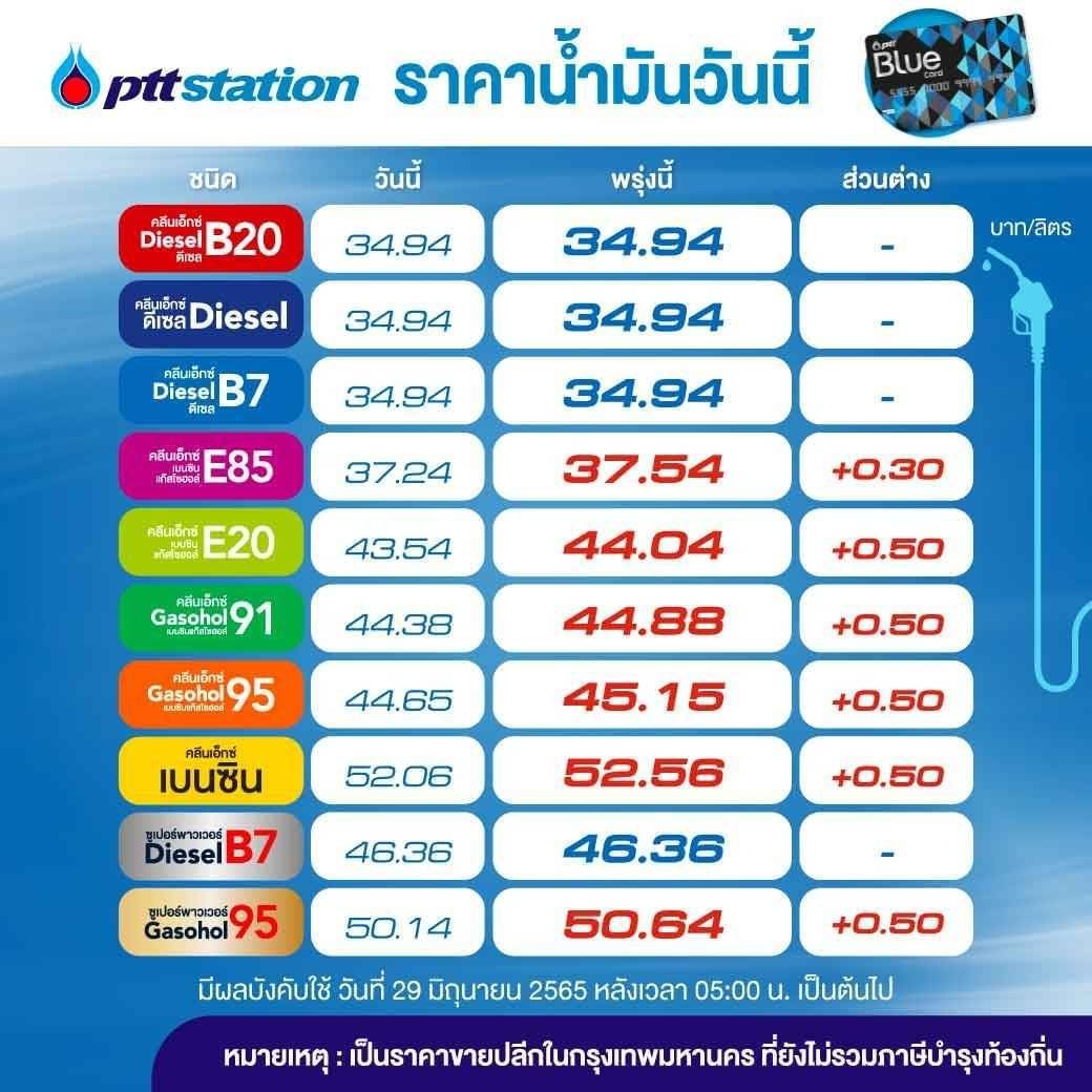 Diesel Thailande prix