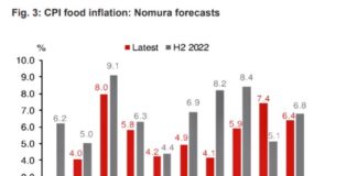 indice des prix asean previsions Nomura