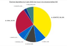 résultat election 1er tour Legislatives