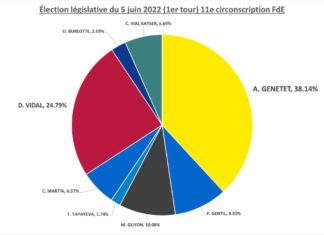 résultat election 1er tour Legislatives