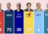 MALAISIE – POLITIQUE : Ce qu’il faut savoir sur les élections malaisiennes Malaisie resultat election