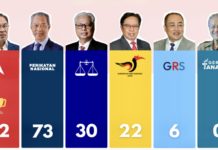 MALAISIE – POLITIQUE : Ce qu’il faut savoir sur les élections malaisiennes Malaisie resultat election