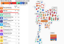 THAÏLANDE – LÉGISLATIVES : La carte du nouveau royaume politique