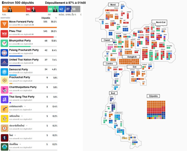 THAÏLANDE – LÉGISLATIVES : La carte du nouveau royaume politique