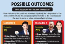 Bangkok post premier ministre Thaïlande