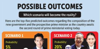 Bangkok post premier ministre Thaïlande