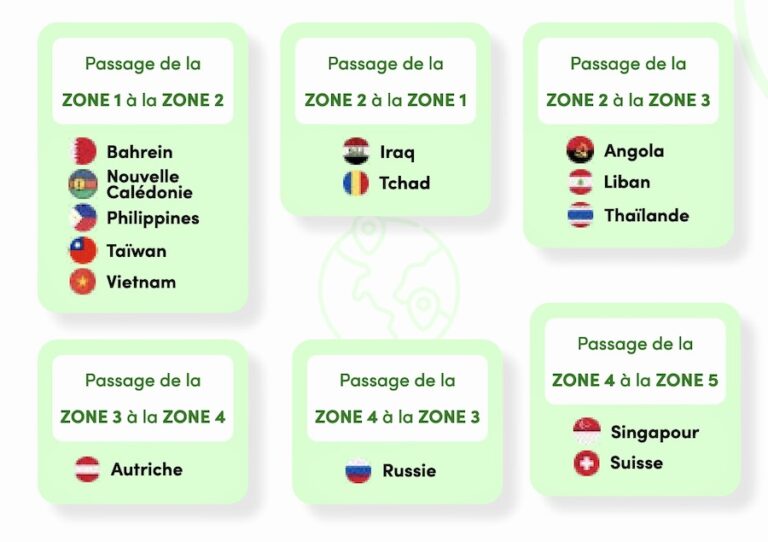 THAÏLANDE – FRANCE : Pour la CFE, le Royaume se trouve désormais en zone 3