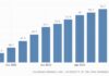 Thai consumer confidence index