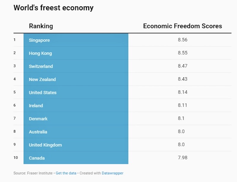 Fraser institute liberté économique