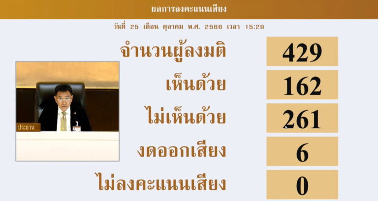 THAÏLANDE – POLITIQUE : Pas de nouvelle constitution à l’horizon