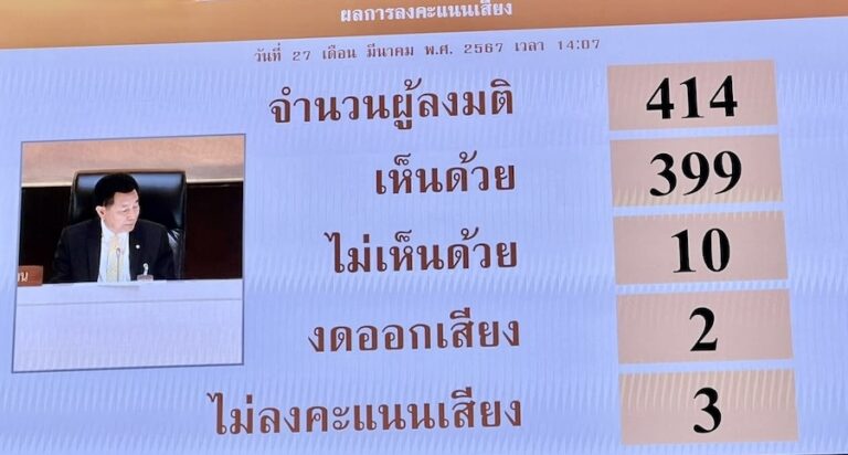 THAÏLANDE – POLITIQUE : La légalisation du mariage homosexuel, pionnière en Asie du Sud-Est