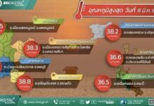 vague de chaleur Thaïlande