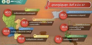 vague de chaleur Thaïlande